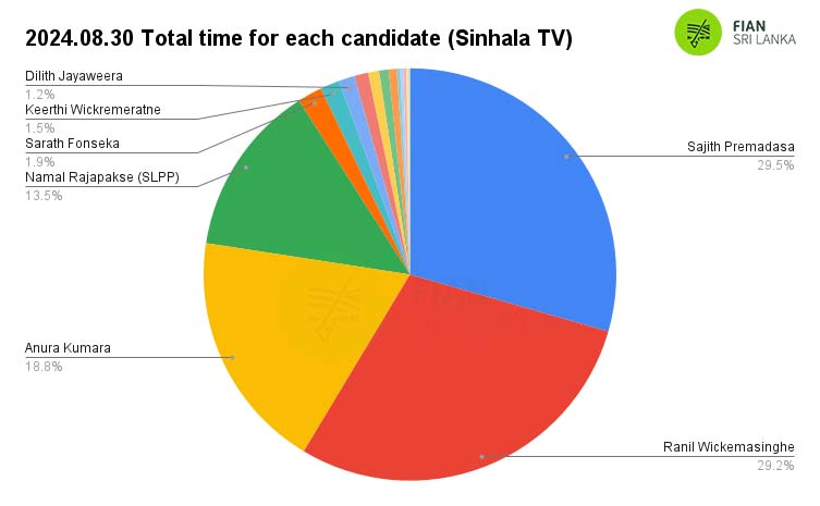 2024.08.30 – Daily monitoring of the airtime slots given to the presidential candidates in the morning, afternoon, evening and night news broadcasts of the main TV and FM channels in the country related to the 2024 presidential election