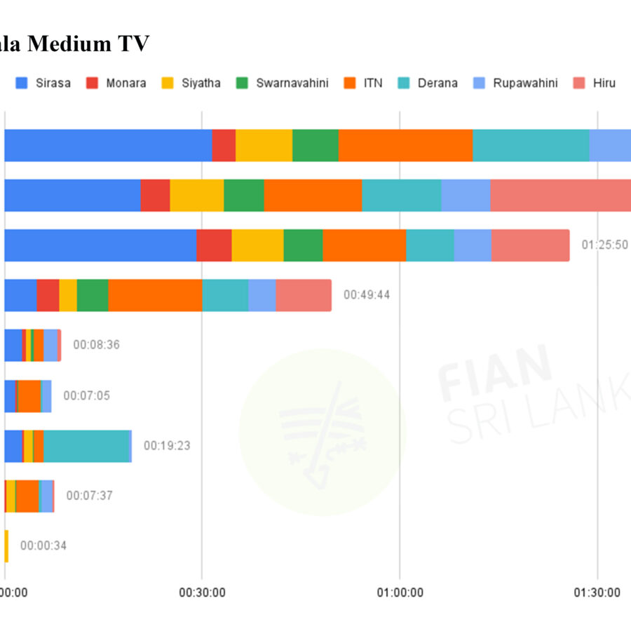 Daily monitoring of the airtime slots given to the presidential candidates in the morning, afternoon, evening and night news broadcasts of the main TV and FM channels in the country related to the 2024 presidential election (2024.08.24-25):