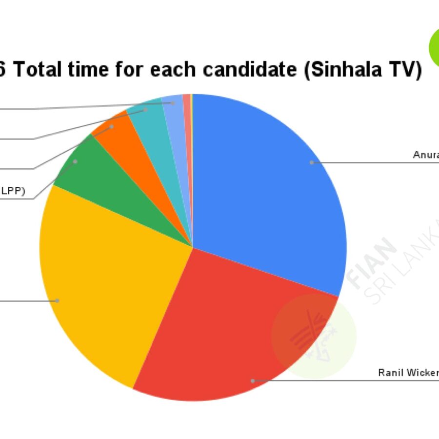 Daily monitoring of the airtime slots given to the presidential candidates in the morning, afternoon, evening and night news broadcasts of the main TV and FM channels in the country related to the 2024 presidential election (2024.08.26)