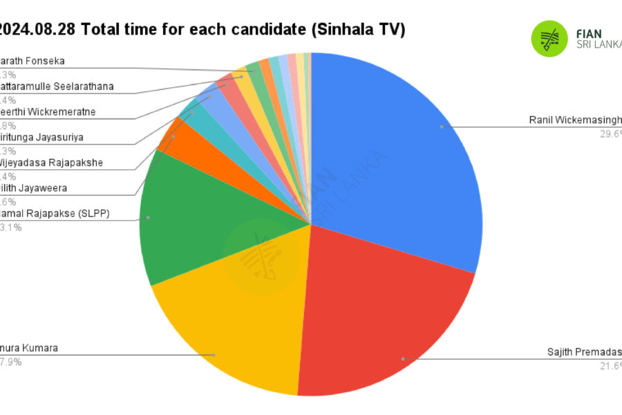 2024.08.28 – Daily monitoring of the airtime slots given to the presidential candidates in the morning, afternoon, evening and night news broadcasts of the main TV and FM channels in the country related to the 2024 presidential election