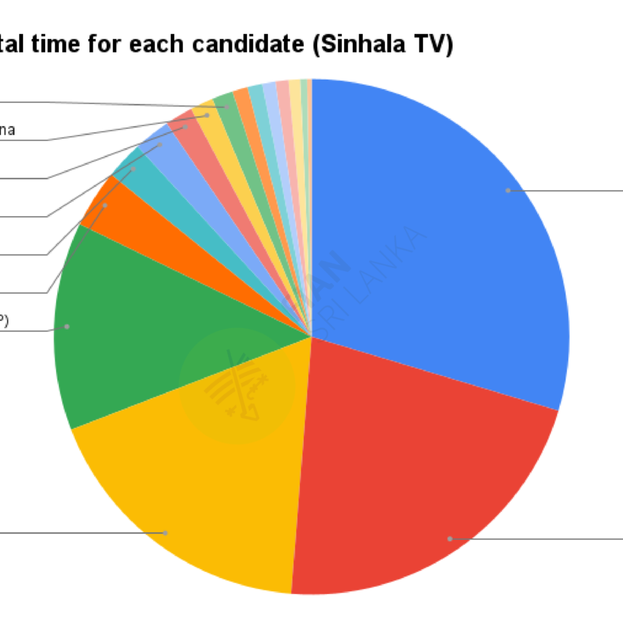 2024.08.28 – Daily monitoring of the airtime slots given to the presidential candidates in the morning, afternoon, evening and night news broadcasts of the main TV and FM channels in the country related to the 2024 presidential election