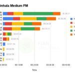 𝟐𝟎𝟐𝟒.𝟎𝟗.𝟎𝟐 – Daily monitoring of the airtime slots given to the presidential candidates in the morning, afternoon, evening and night news broadcasts of the main TV and FM channels in the country related to the 2024 presidential election