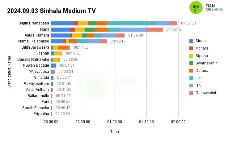 2024.09.03-Sinhala-Medium-TV-.jpg
