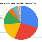 2024.09.03 – Daily monitoring of the airtime slots given to the presidential candidates in the morning, afternoon, evening and night news broadcasts of the main TV and FM channels in the country related to the 2024 presidential election