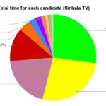 2024.09.04 – Daily monitoring of the airtime slots given to the presidential candidates in the morning, afternoon, evening and night news broadcasts of the main TV and FM channels in the country related to the 2024 presidential election