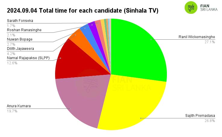 2024.09.04 – Daily monitoring of the airtime slots given to the presidential candidates in the morning, afternoon, evening and night news broadcasts of the main TV and FM channels in the country related to the 2024 presidential election