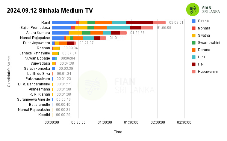 2024.09.12-Sinhala-Medium-TV.jpg