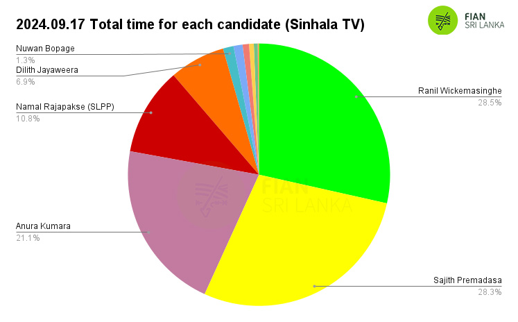 2024.09.17 – Daily monitoring of the airtime slots given to the presidential candidates in the morning, afternoon, evening and night news broadcasts of the main TV and FM channels in the country related to the 2024 presidential election