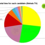 𝟐𝟎𝟐𝟒.𝟎𝟗.𝟎𝟔 – Daily monitoring of the airtime slots given to the presidential candidates in the morning, afternoon, evening and night news broadcasts of the main TV and FM channels in the country related to the 2024 presidential election