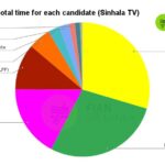 𝟐𝟎𝟐𝟒.𝟎𝟗.𝟎𝟓 – Daily monitoring of the airtime slots given to the presidential candidates in the morning, afternoon, evening and night news broadcasts of the main TV and FM channels in the country related to the 2024 presidential election