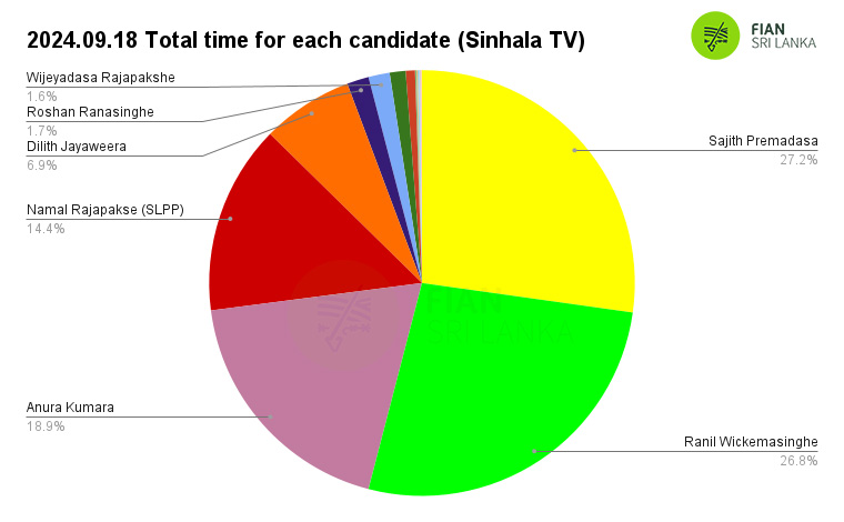 2024.09.18 – Daily monitoring of the airtime slots given to the presidential candidates in the morning, afternoon, evening and night news broadcasts of the main TV and FM channels in the country related to the 2024 presidential election